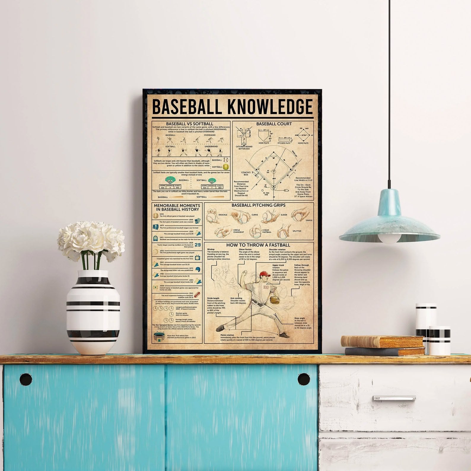 Baseball Knowledge Poster - Field Dimensions & Pitching Mechanics