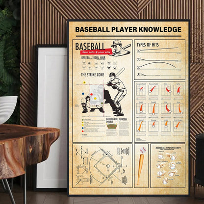 Baseball player knowledge poster on a textured wall