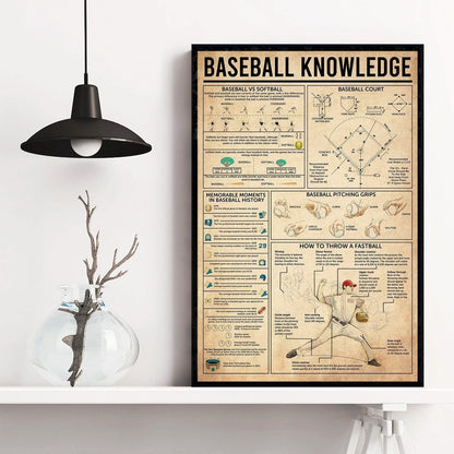Baseball Knowledge Poster - Field Dimensions & Pitching Mechanics