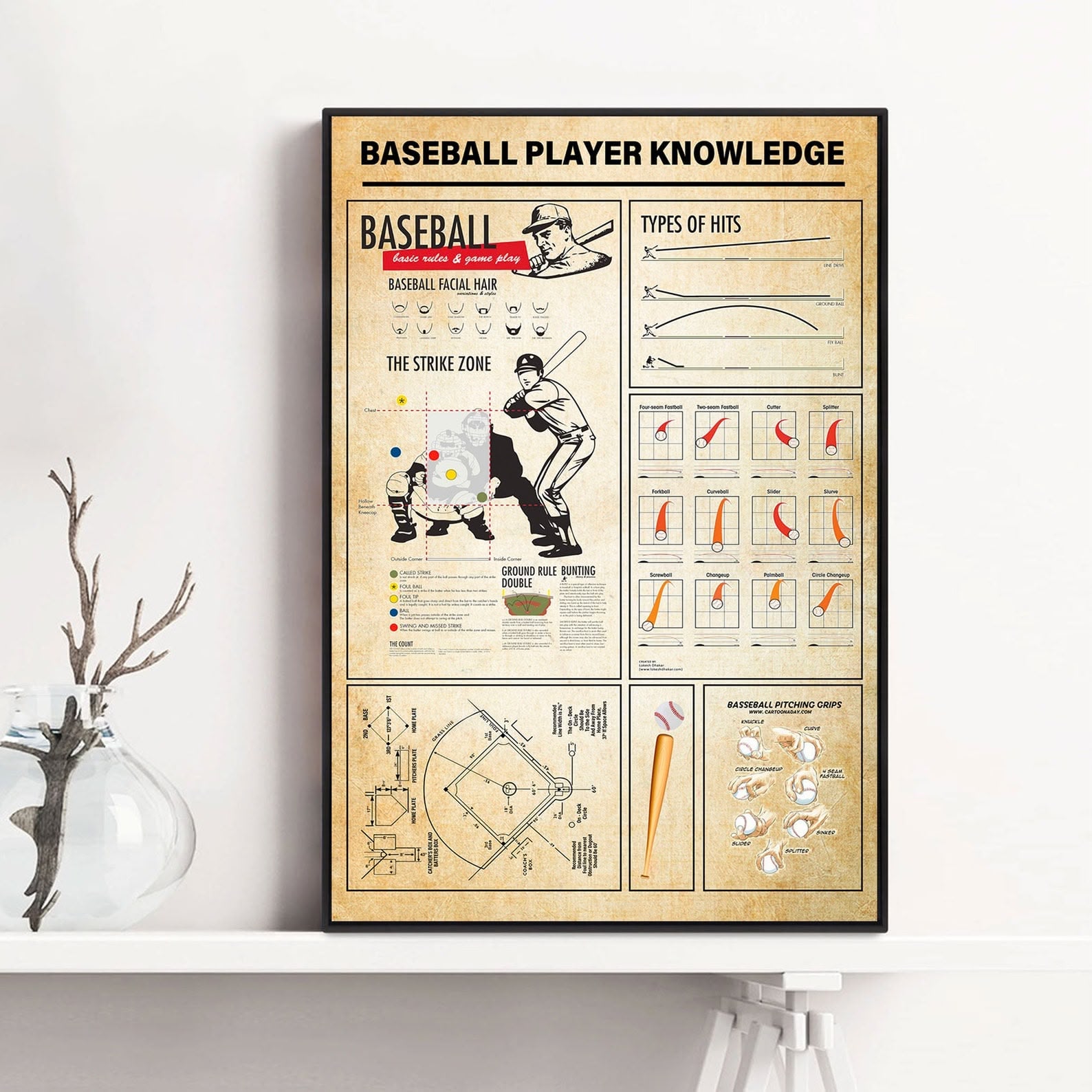 Poster on a wall with baseball player knowledge graphics